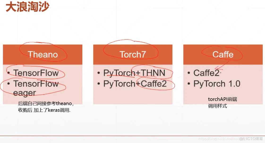 pyspark tensorflow区别 pytorch和tensorflow2.0的区别_pytorch_14